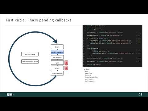 Видео: Event loop в Node.js
