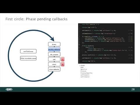 Видео: Event loop в Node.js