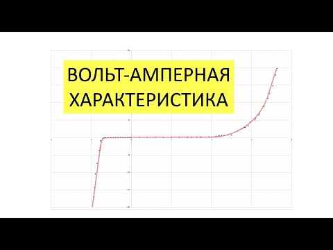 Видео: Вольт-амперная характеристика ВАХ