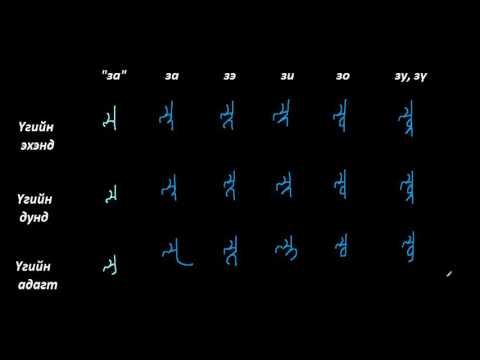 Видео: Монгол бичгийн хичээл №8 Галиг үсэг – ка, за, ца гийгүүлэгч