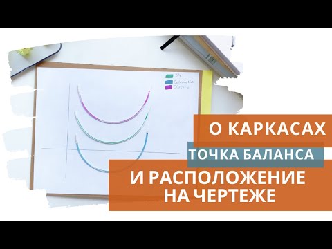 Видео: Как каркас должен лежать на чертеже / Определяем самую глубокую точку каркаса /Точка баланса каркаса