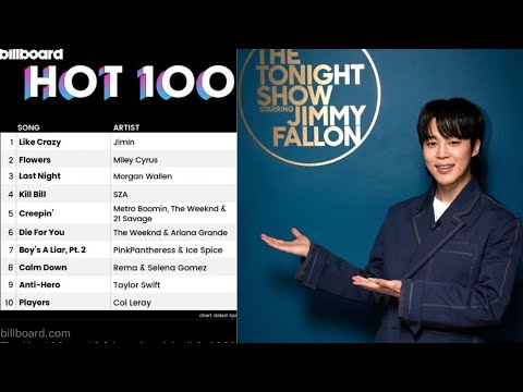 Видео: Чимин из BTS достиг новой вершины на Billboard! Как долго продлится его правление?