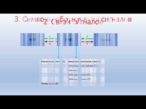 Видео: Сигналы системы ЧПУ FANUC и PMC