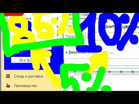 Видео: Учет и составление отчетности по МСФО в 1С ERP Управление предприятием 2