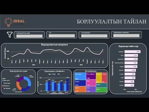 Видео: Power Bi - Dashboard (Lesson, Сургалт )