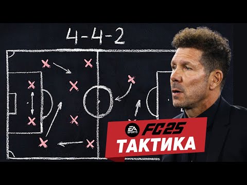 Видео: 442 - ТАКТИКА и РОЛИ под ВАШ СОСТАВ FC 25!