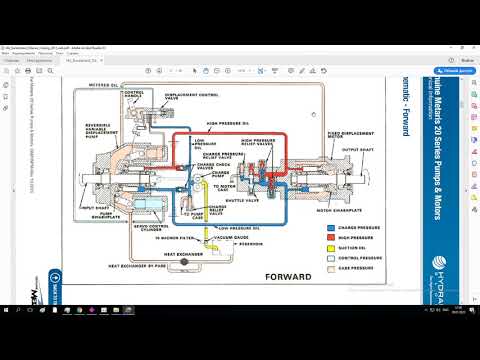 Видео: ГСТ Дон 1500/Acros