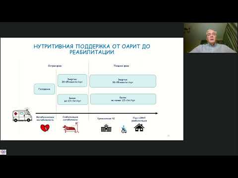 Видео: Питание пациента ОРИТ Пасечник И.А.