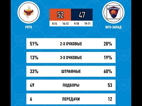 Видео: РПТК [52:47] Юго-Запад 09-11-2025