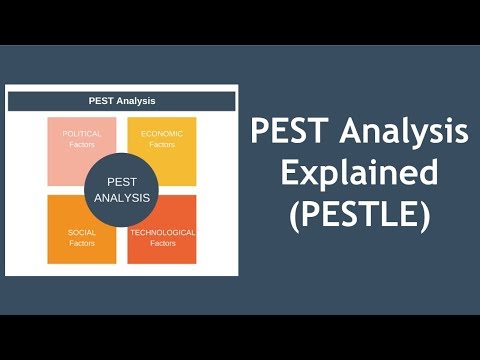 Видео: Анализ PEST (PESTLE) с пояснениями на примере
