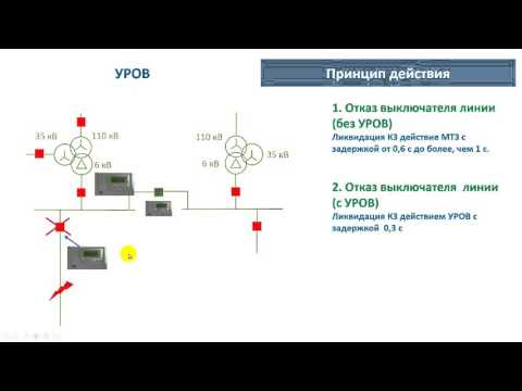 Видео: УРОВ в сетях 6-35 кВ. Принцип действия и особенности