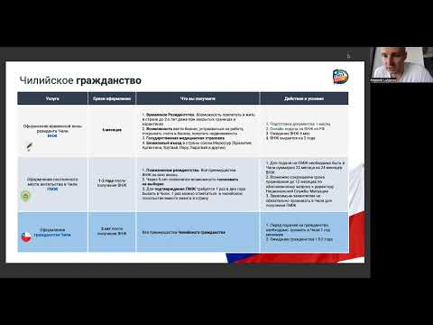 Видео: Как получить ВНЖ / ПМЖ / гражданство Чили? Компания CHILE PASSPORT. Лукьянов Александр