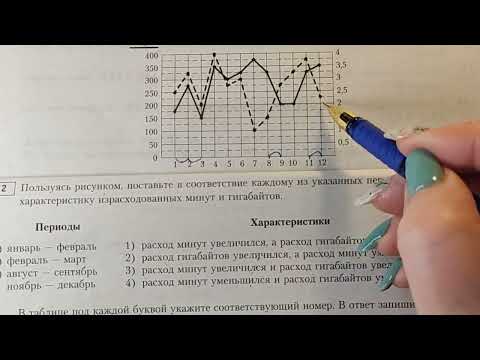 Видео: ОГЭ-2022. МОБИЛЬНЫЙ ИНТЕРНЕТ. ЗАДАНИЕ 1-5