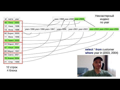 Видео: Подготовка к собесу - Индексы и партиции SQL