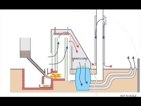 Видео: Ракетный нагреватель массы — на стероидах