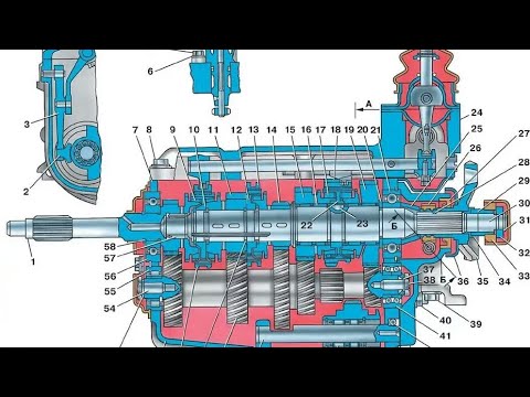 Видео: Скучный ролик о ремонте КПП ИЖ 2126 ОДА 2126-1700010