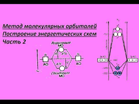 Видео: Метод молекулярных орбиталей. Часть 2. Построение энергетических схем.
