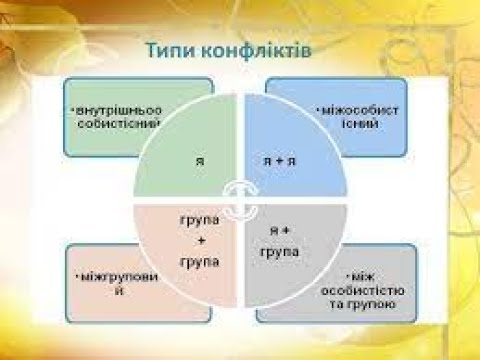 Видео: Психологія конфлікту. Типи конфліктів. Причини виникнення