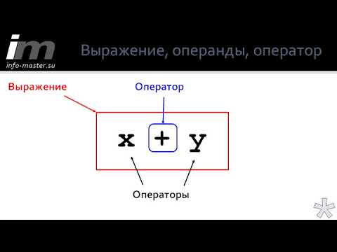 Видео: Чем операнд отличается от оператора