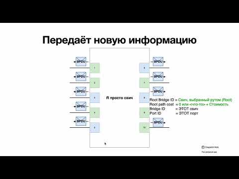 Видео: Протокол xSTP (STP, RSTP, MSTP, PVST)