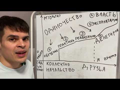 Видео: Успешный успех = одиночество. Как быть?
