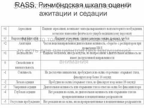 Видео: Делирий в нейрореанимации