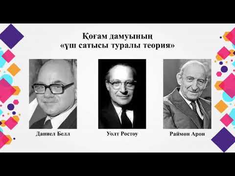 Видео: Әлеуметтану лекция 6