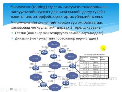 Видео: Компьютерийн сүлжээний үндэс - Чиглүүлэлт [6/14] - Танхимаар#1