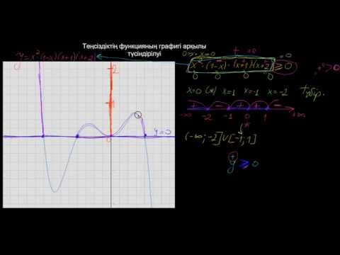 Видео: Теңсіздіктің график арқылы шығарылуы