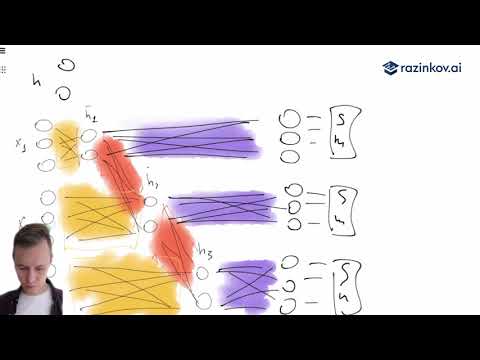 Видео: Нейронные сети LSTM/GRU, архитектура Encoder-Decoder. Лекция 3 по NLP.