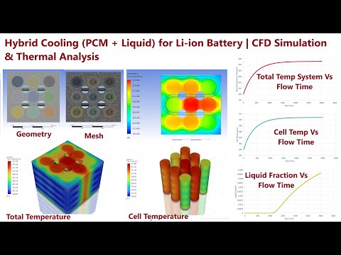 Видео: Моделирование вычислительной гидродинамики «Гибридного охлаждения (PCM+жидкость) для литий-ионног...