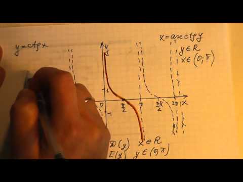 Видео: Обратные тригонометрические функции. Часть 2