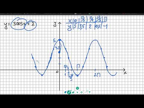 Видео: Графики тригонометрических функций  y=cos x