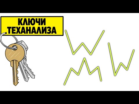 Видео: Профессиональные трейдеры не хотят, что бы вы знали эти ключи от технического анализа.