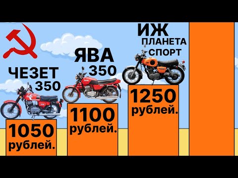 Видео: 📢 Мототехника СССР🛵Узнаем цены на мотоциклы, мопеды и мотороллеры💲💰  #мотоцикл #мотороллер #мопед 