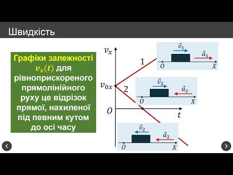 Видео: Рівноприскорений прямолінійний рух .(Фізика 10 клас)