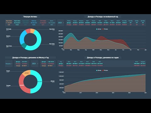 Видео: Таблица семейного бюджета Google / Excel. Таблица движение ДДС