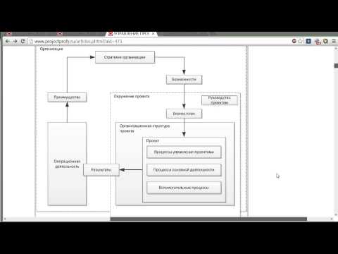 Видео: Общие понятия управления проектами ISO 21500. Методологические риски.