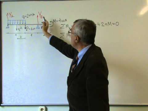 Видео: Балка. Эпюры. Часть 1.