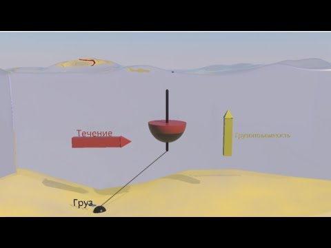 Видео: Полудонка (#ТПС). Часть 2. Механизм удержания поплавка на течении грузом (Донное удержание)