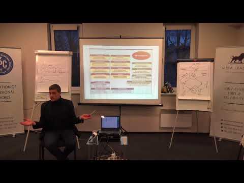 Видео: 1. Разговорный гипноз (НЛП, Милтон модель). К. Прищенко.