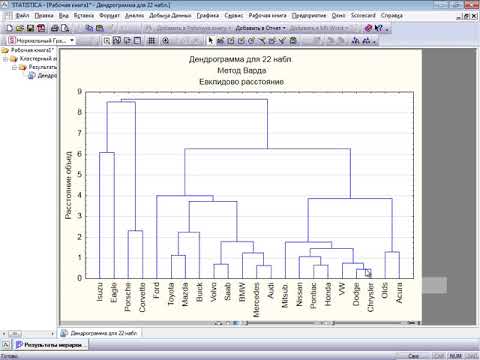 Видео: Кластеризация марок автомобилей с помощью иерархической классификации