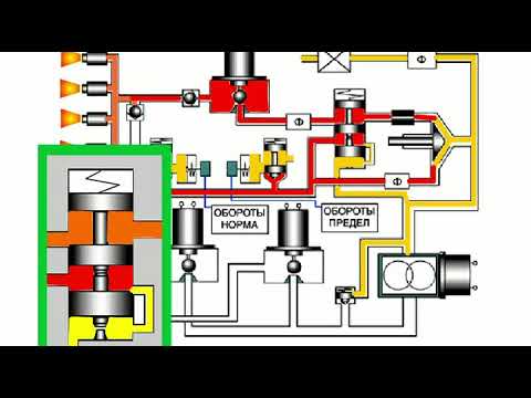 Видео: Горьковой А. В. Обзорная лекция  № 11. Конструкция вертолёта.