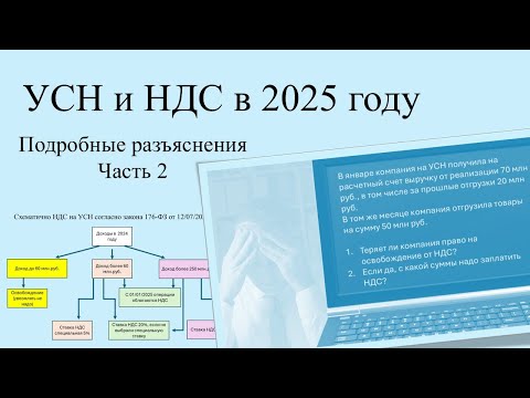 Видео: НДС и УСН с 2025 важные разъяснения на примерах.  Топ вопросы по НДС с примерами и цифрами. Часть 2