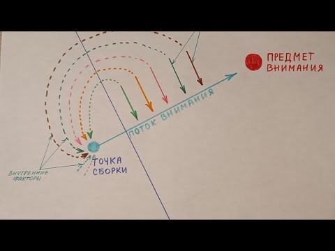 Видео: Точка сборки