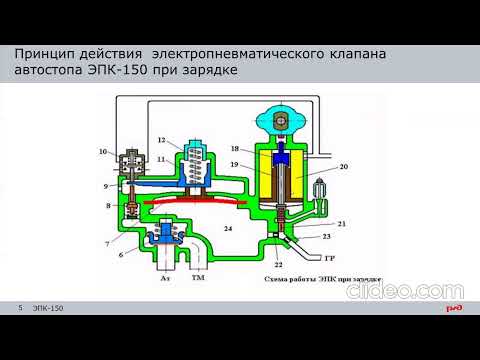 Видео: ЭПК 150