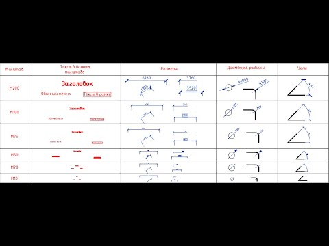Видео: [Уроки Автокад] Размеры в Автокад. Настройка размерных стилей
