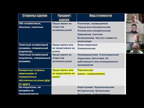 Видео: Равновесная стоимость и виды справедливой рыночной стоимости — доклад В.Н. Мягкова 2022-07-20