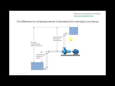 Видео: Статический напор системы