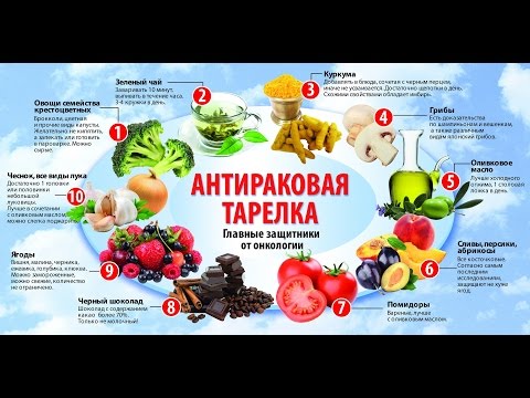 Видео: Питание При Онкологии
